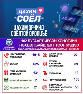 Хоногийн нөхцөл байдлын тоон мэдээ